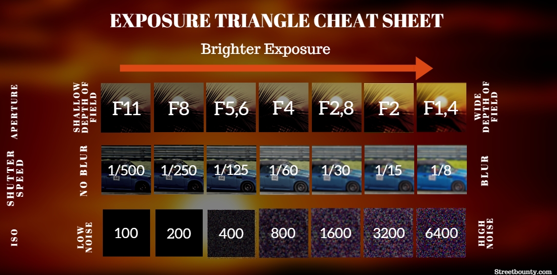 Exposure Triangle Cheat Sheet New