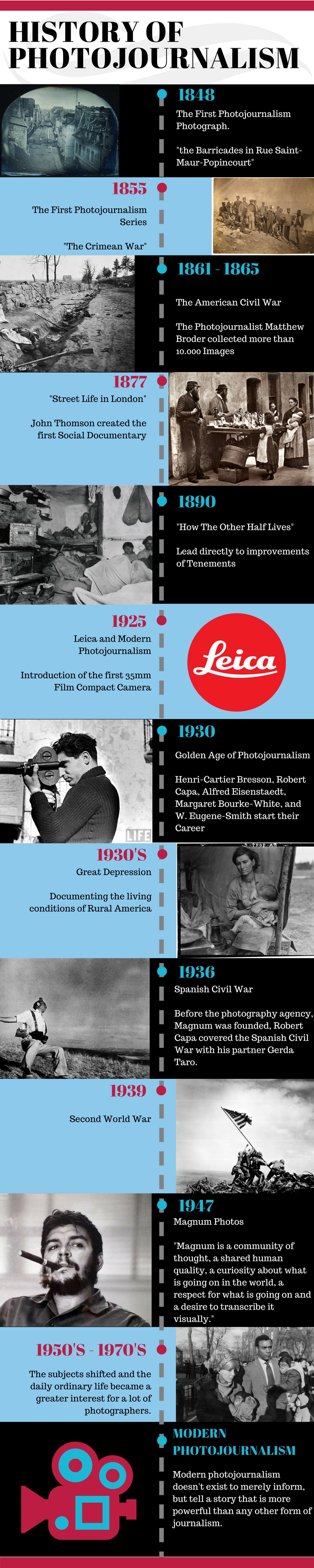 History of Photojournalism Timeline new